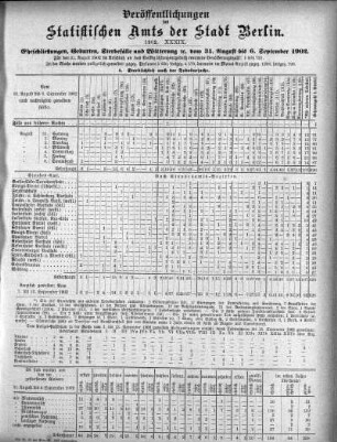 1902,39: 1902. XXXIX