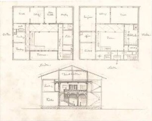 Hildebrand, Adolf von; Tegernsee; Landhaus Konrad Fiedler - Nordseite (Grundrisse, Schnitt)