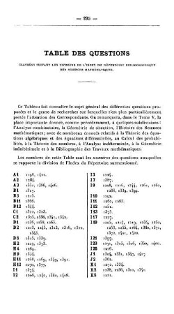 Table des questions.