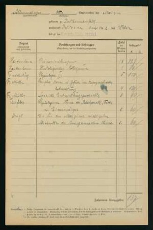 Belegungen Wintersemester 1922/1923