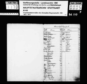Oßling-Weißig. Situationskarten von den Kriegsschauplätzen des 7jährigen Krieges, Bl. 3 Senftenberg-Hoyerswerda, 1805 (Sign.: VIII 57)