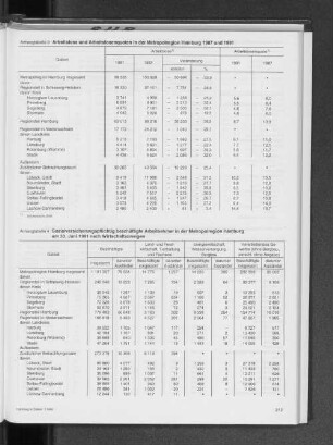Sozialversicherungsspflichtig beschäftigte Arbeitnehmer in der Metropolregion Hamburg am 30. Juni 1991 nach Wirtschaftszweigen