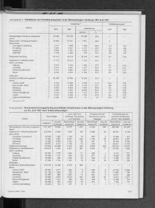 Sozialversicherungsspflichtig beschäftigte Arbeitnehmer in der Metropolregion Hamburg am 30. Juni 1991 nach Wirtschaftszweigen