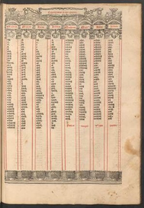 Canon primus in quo quatuor. - Canon decimus in quo singuli propria scripserunt.