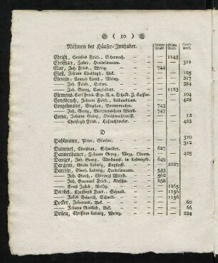 10-12, D.