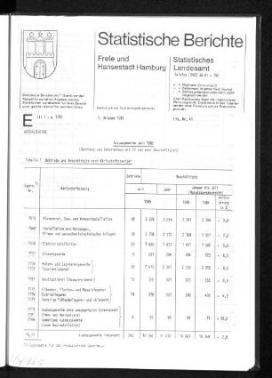 Ausbaugewerbe Juli 1985 : Lfd. Nr. 41