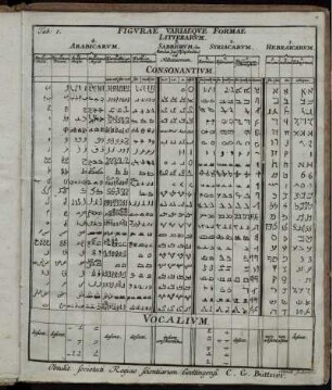 Figvrae variaeqve Formae Litterarvm
