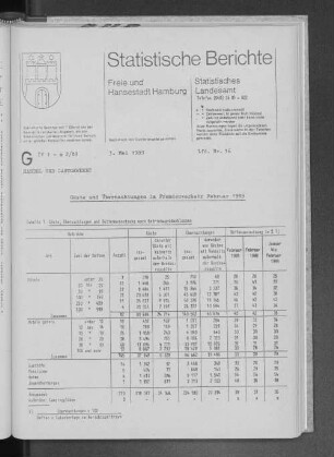 Gäste und Übernachtungen im Fremdenverkehr Februar 1989 : Lfd. Nr. 16