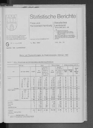 Gäste und Übernachtungen im Fremdenverkehr Februar 1989 : Lfd. Nr. 16