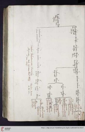 Triades Palatinorum Ducumque Bojorum