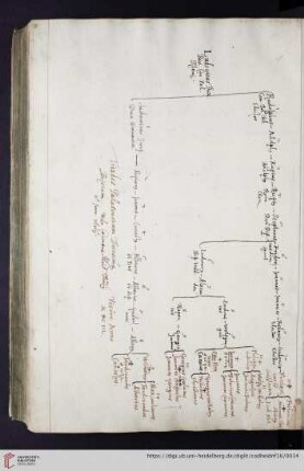 Triades Palatinorum Ducumque Bojorum