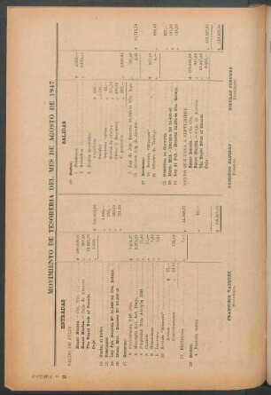 Movimiento de tesoreria del mes de agosto de 1947