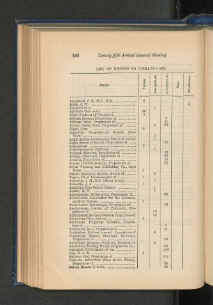 List of Donors to Library, 1892.