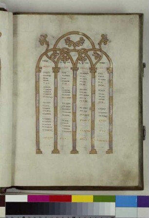 Sogenanntes Evangeliar des Bischofs Hezilo — Sogenanntes Evangeliar des Bischofs Hezilo, Folio fol. 12rKanontafel