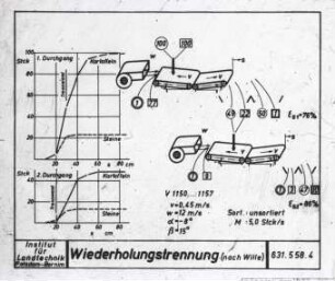 Wiederholung Trennung nach Wille