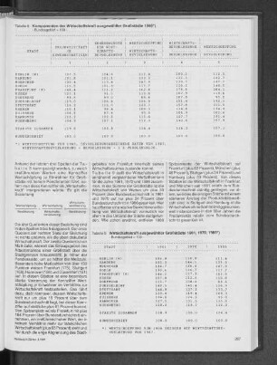 Komponenten der Wirtschaftskraft ausgewählter Großstädte 1986