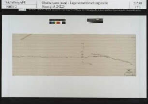 Vereinigt Zwitterfeld Fundgrube in Zinnwald, Querschlag 27 - Petri Schacht