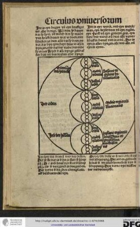 Circulus universorum.
