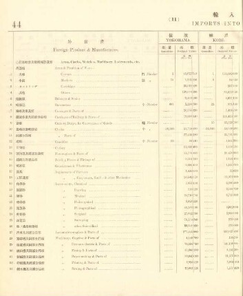11. Imports into each port