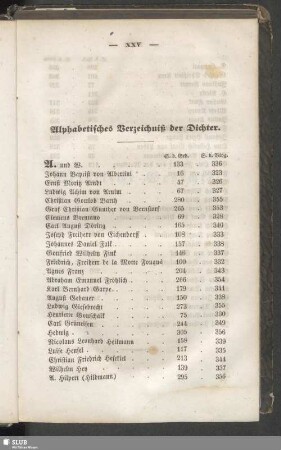 Alphabetisches Verzeichniß der Dichter