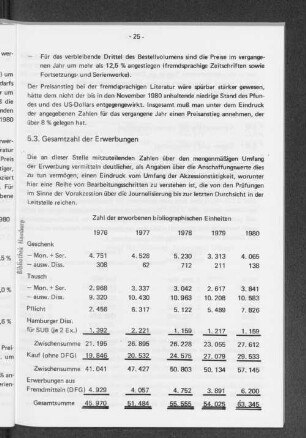 5.3. Gesamtzahl der Erwerbungen