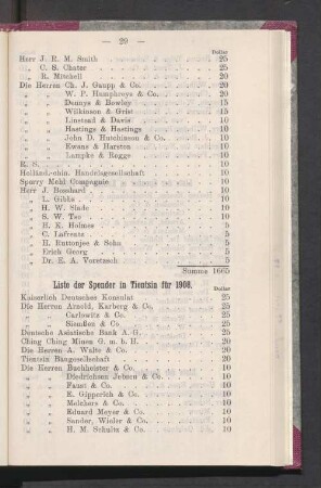 Liste der Spender in Tientsin für 1908
