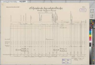 Emscher Höhenplan der neuen Emscher Blatt 6 Gemeinde Osterfeld, Borbeck und Bottrop 1906 1 : 100/2500 70 x 100 Druck Bauamt der Emscher-Genossenschaft Wasser- und Schiffahrtsdirektion Münster