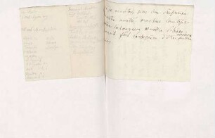 Notiz, vielleicht für die Abfassung eines Briefs, von Karoline Luises Hand.