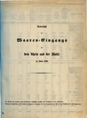 Statistische Uebersichten über Waaren-Verkehr und Zoll-Ertrag im Deutschen Zoll-Vereine. Nummer 2, Uebersicht des Waaren-Einganges auf dem Rhein und der Mosel : für das Jahr .... 1860