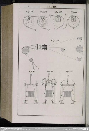 Taf. 129