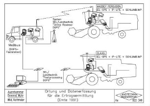 Ortung und Datenerfassung für die Ertragsermittlung (Ernte 1991)