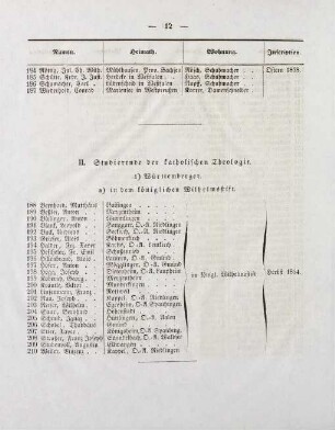 12-15, II. Studierende der katholischen Theologie