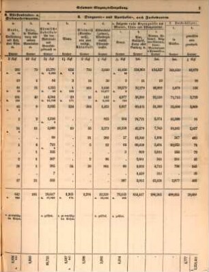 Statistische Uebersichten über Waaren-Verkehr und Zoll-Ertrag im Deutschen Zoll-Vereine : für das Jahr .... 1856