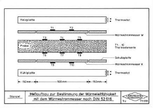 Meßaufbau zur Bestimmung der Wärmeleitfähigkeit mit dem Wärmestrommesser nach DIN 52616