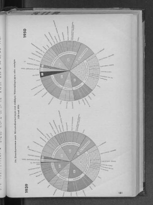 Die Erwerbspersonen nach Wirtschaftsabteilungen und wichtigen Wirtschaftsgruppen oder -zweigen 1939 und 1950