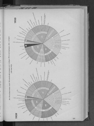 Die Erwerbspersonen nach Wirtschaftsabteilungen und wichtigen Wirtschaftsgruppen oder -zweigen 1939 und 1950
