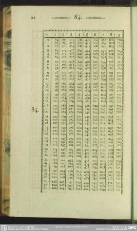84