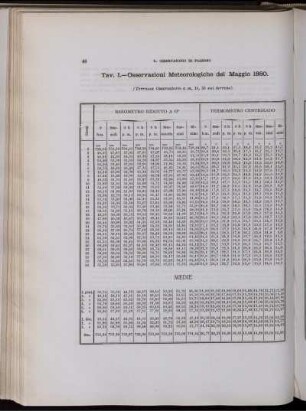 Osservazioni Meteorologiche del Maggio 1880.