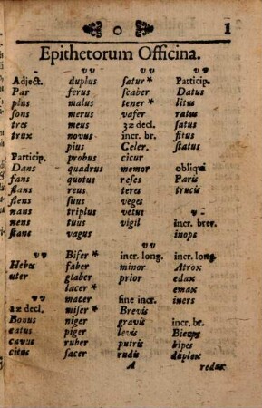 Officina epithetorum, appellativorum et nominum propriorum
