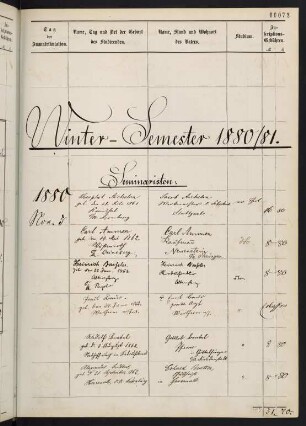 Wintersemester 1880/1881. Rektorat Friedrich (von) Thudichum