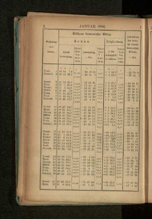 Januar 1886.
