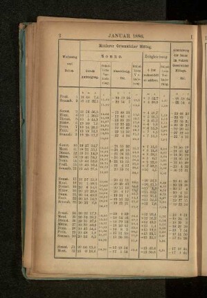 Januar 1886.