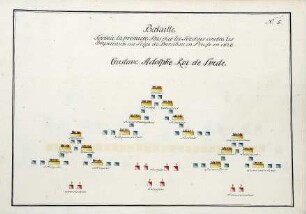 WHK 36 Sammlung von Schlachtordnungen: Erste Schlachtordnung der Schweden gegen die Kaiserlichen bei der Belagerung von Dirschau in Preußen, 1626