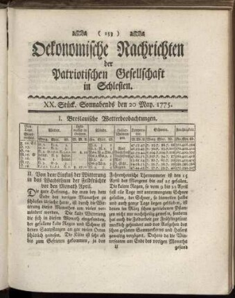 XX. Stück. Sonnabends den 20 May. 1775.