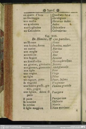 Cap. XXX. De Homine, & ejus partibus