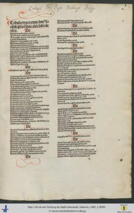 Tabula tractatuum huius secunde partis summe alexandri de ales.