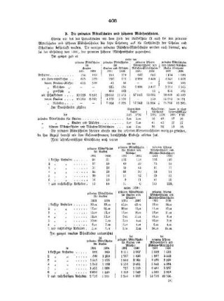 II. Kapitel : Statistische Beleuchtung des niederen Schulwesens ; II. Statistische Beleuchtung der einzelnen Schülergruppen, D. Die privaten Mittelschulen und höheren Mädchenschulen