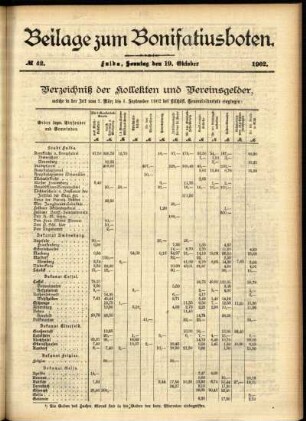 Zweite Ausgabe vom Sonntag, den 19. Oktober 1902.