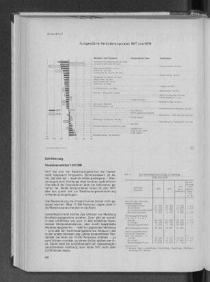 Tab. 1: Bevölkerungsentwicklung in Hamburg 1975 bis 1977