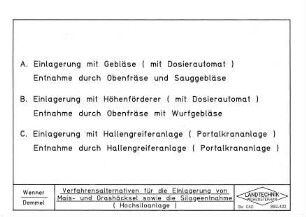 Verfahrensalternativen für die Einlagerung von Mais- und Grashäcksel sowie die Silageentnahme (Hochsiloanlage)